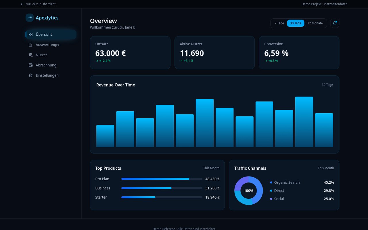 Vorschau: SaaS Analytics Dashboard